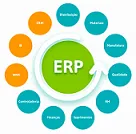 Interface de sistema de gestão ERP